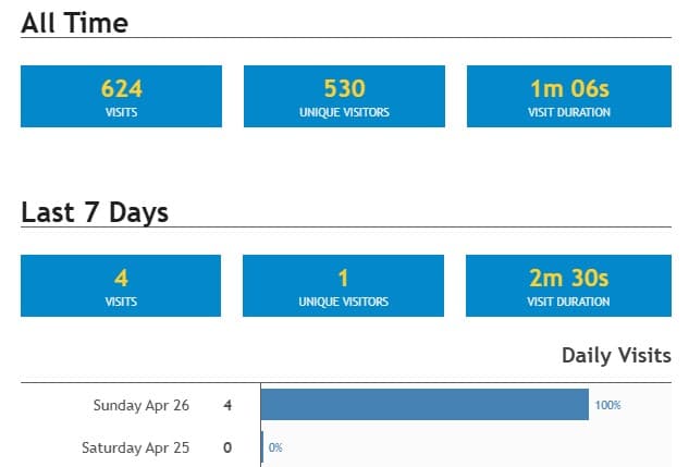 Sample iGUIDE analytics report showing buyer engagement data