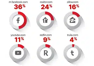 Top Referring Websites