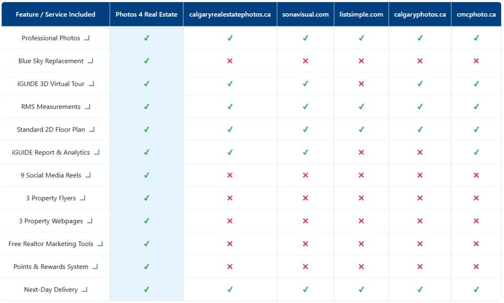 Comparison Table - Photos 4 Real Estate vs Others